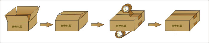 全自動角邊封箱機